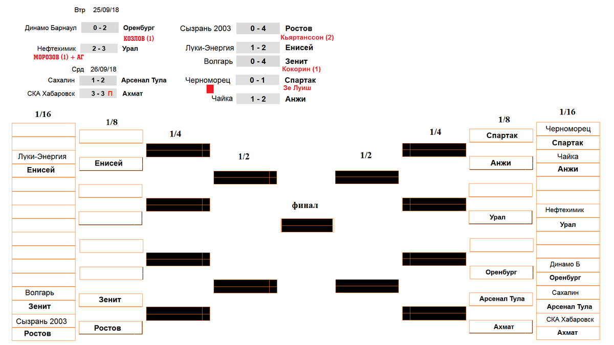 Кубок России по футболу 1/16. Результаты. Расписание. Сетка турнира. |  Алекс Спортивный * Футбол | Дзен