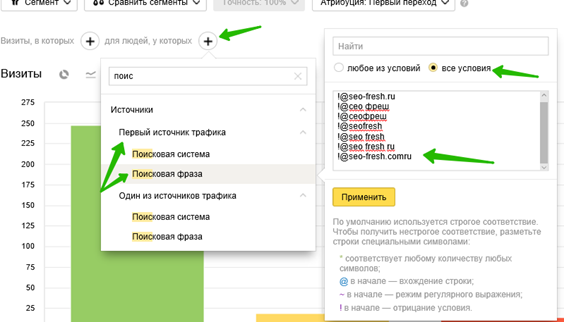 4. Условие: для людей, у которых «Первая поисковая фраза не: брендовые запросы»
