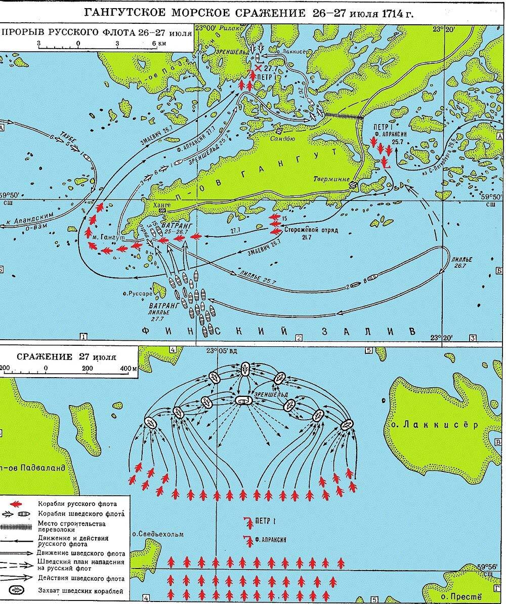 Гангутское сражение схема
