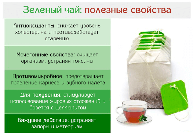Полезные свойства зеленого чая