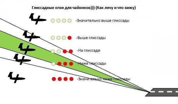 Глиссада внуково схема