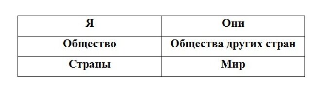 Указанные в таблице элементы могут быть связаны между собою как угодно! Отдельные личности, представляющие, казалось бы, враждующие страны, могут быть друзьями между собой. В одном и том же человеке могут быть и добро, и зло – как для него самого, так и для окружающих. Твоё Счастье – в ТВОИХ руках, твои испытания – тоже в них. Истина внутри.