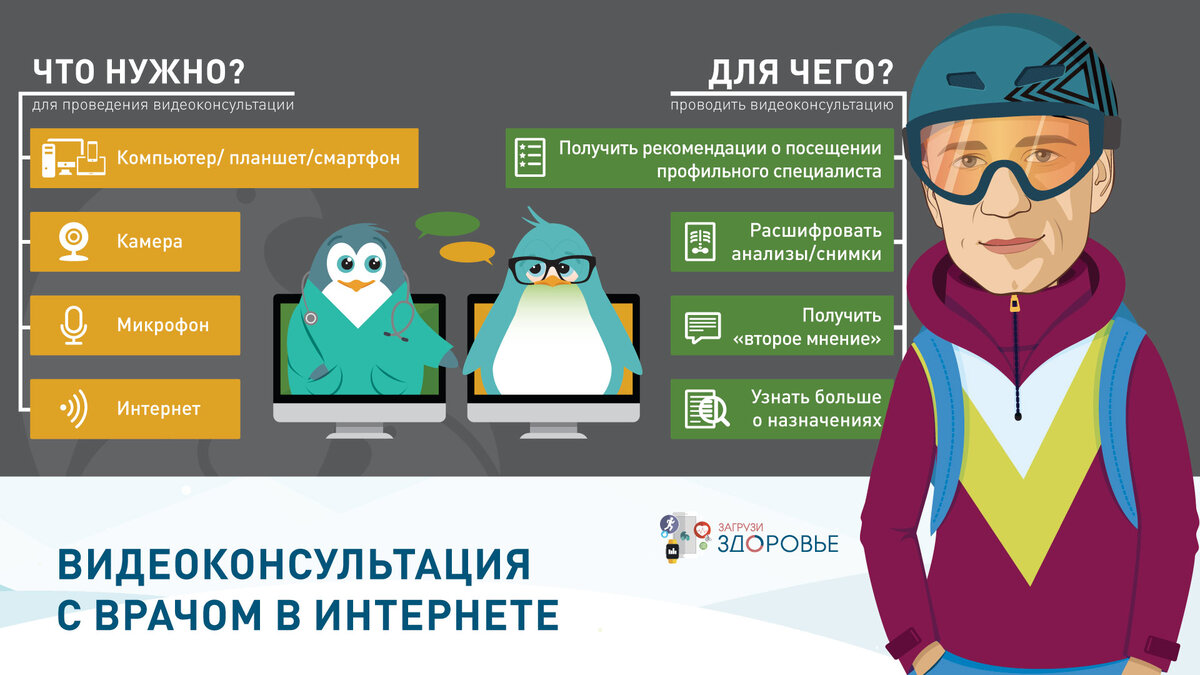 Видеоконсультация с врачом в интернете