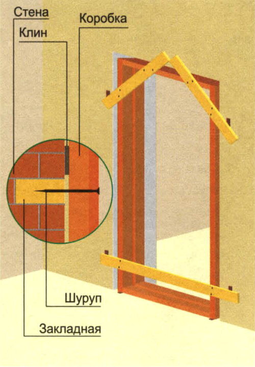 Установка дверной коробки межкомнатной пошагово. Монтажные закладные для крепления дверей межкомнатных. Монтаж дверной коробки закладные. Крепление для фиксации дверной коробки в проеме. Монтаж дверной коробки в проем.