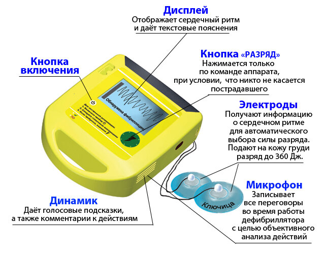 Дфр 1 дефибриллятор схема