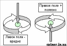 Нетрадиционные виды оружия: своими руками