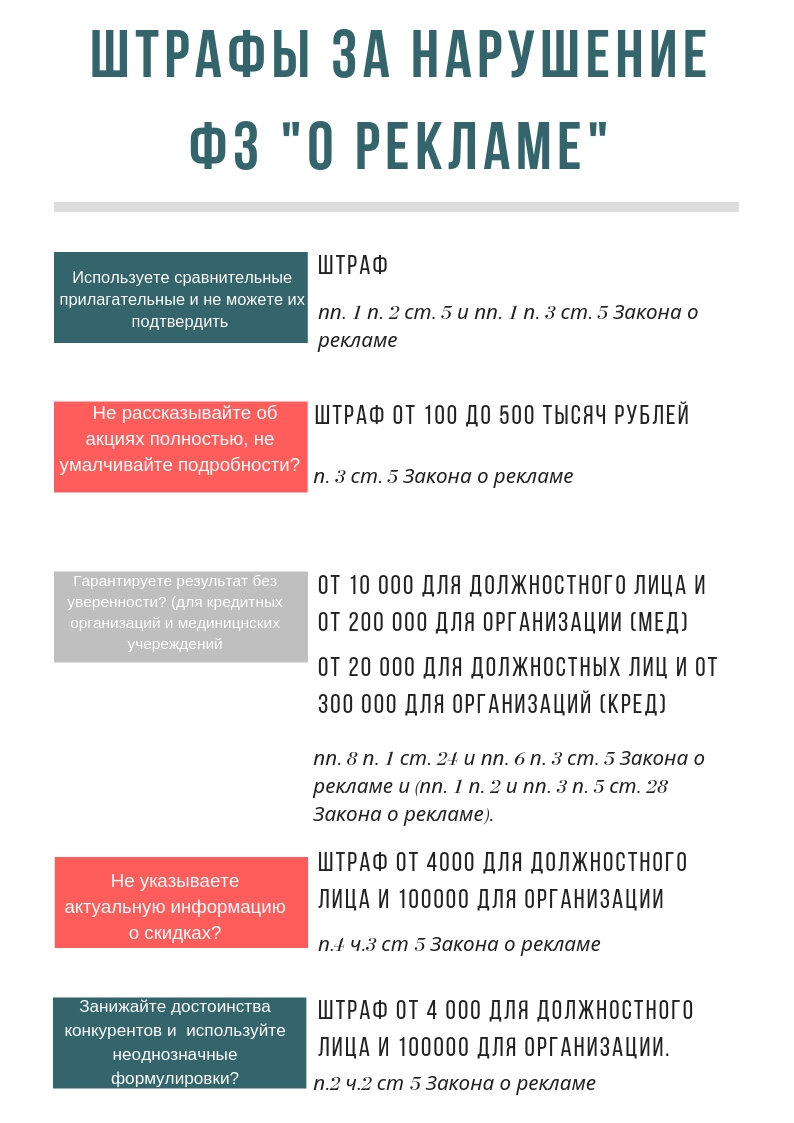 коап 223 фз штрафы таблица. закон о тишине коми. штраф за нарушение фз. новый закон о тишине. штраф за нарушение фз.