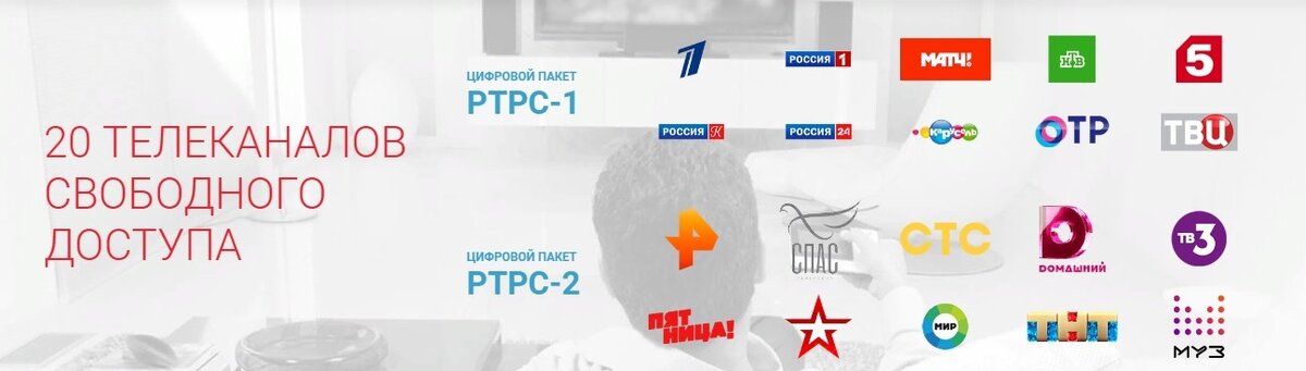 Взято с сайта http://rtrs.ru