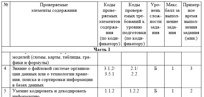 Спецификация