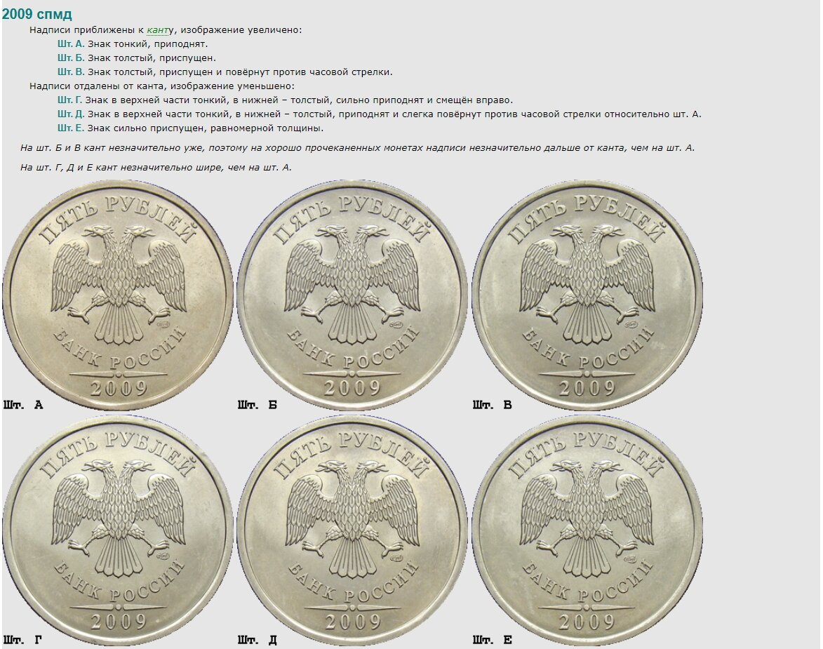Каталог Сташкина и Кульвелиса монеты