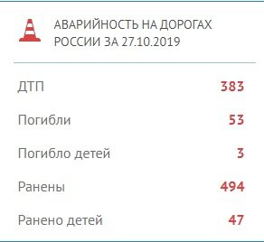 Информация с сайта гибдд.рф