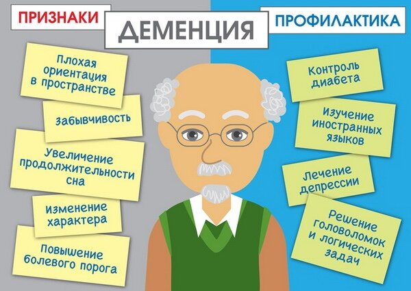 Наблюдайте за близкими, чтобы увидеть первые признаки деменции и болезни Альцгеймера