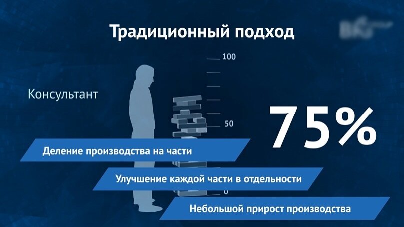 Иллюстрация 2. Иллюстрация услуги по инжинирингу в виде игры Дженга