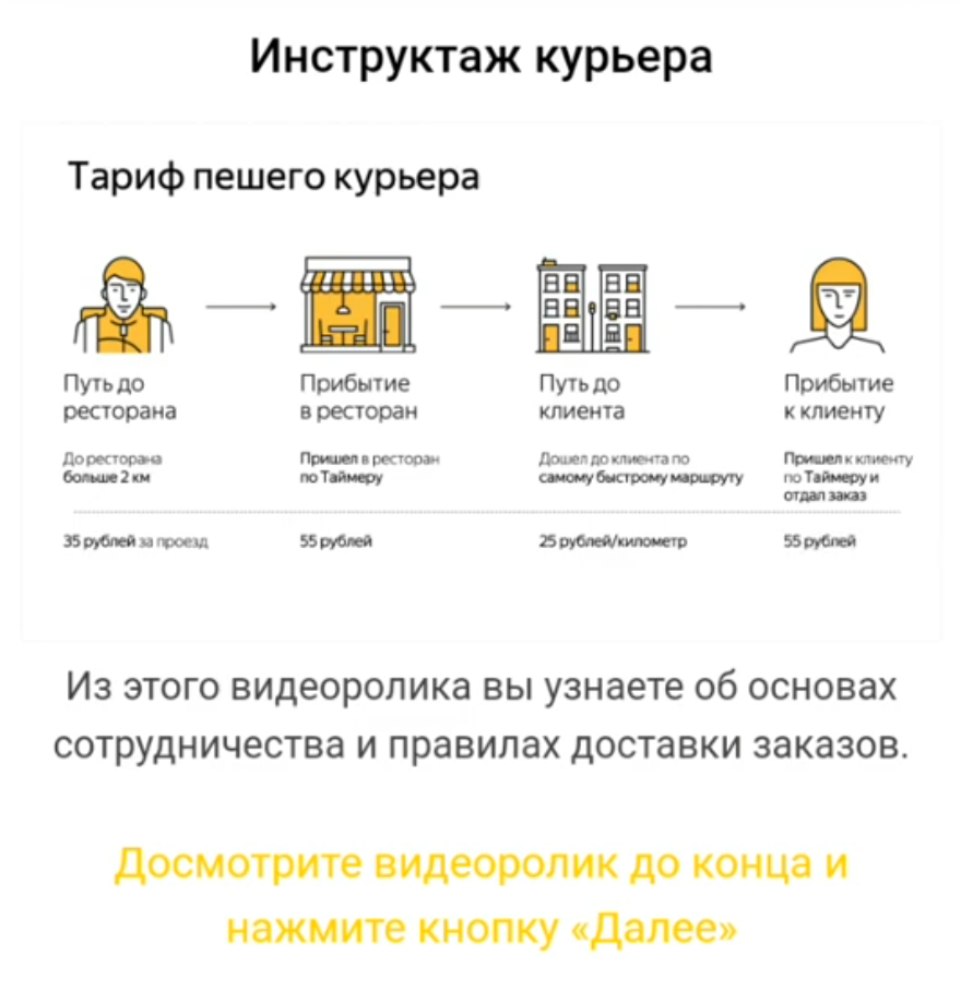 Как я работал курьером «Яндекс.Еды» в эпоху коронавируса | Сноб | Дзен