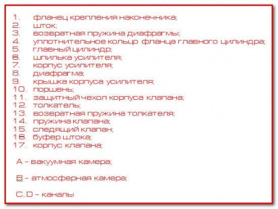 Самостоятельная замена, ремонт и проверка вакуумного усилителя тормозов - xenon-kiev