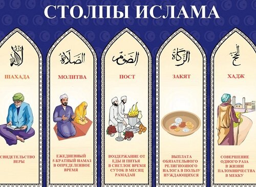 Столпы Ислама (фото из Яндекс Картинки)