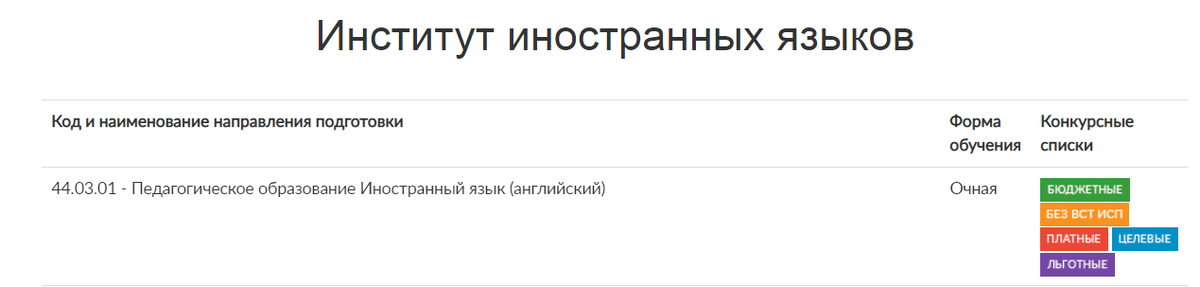 Взято из личного кабинета абитуриента МПГУ