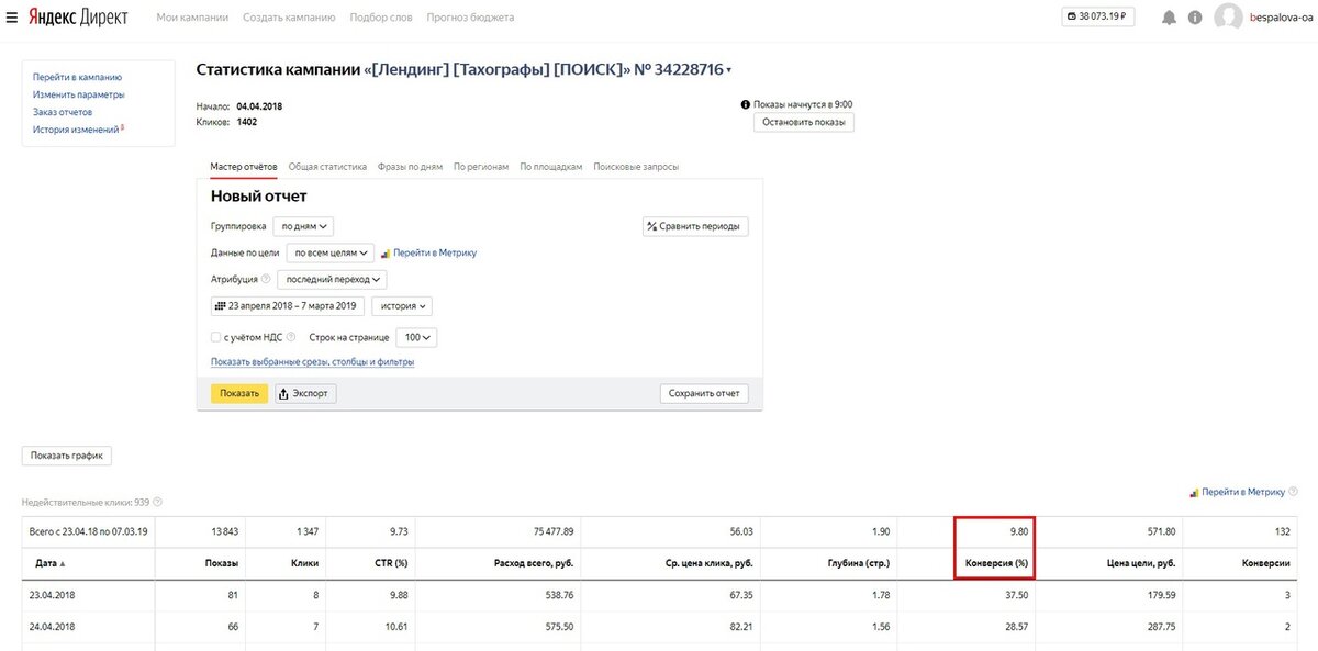 Статистика из Яндекс.Директ по продаже тахографов