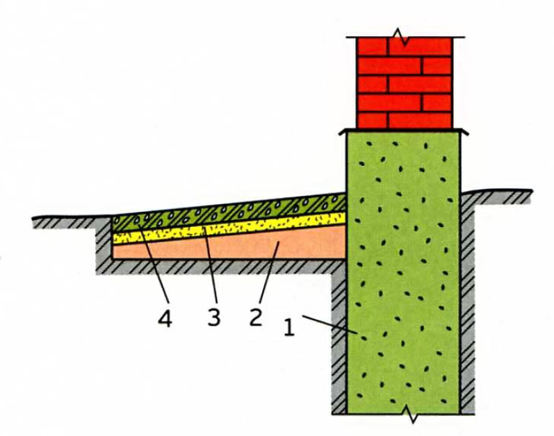 Мягкая отмостка с утеплителем схема
