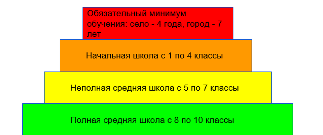 Систематика обучения