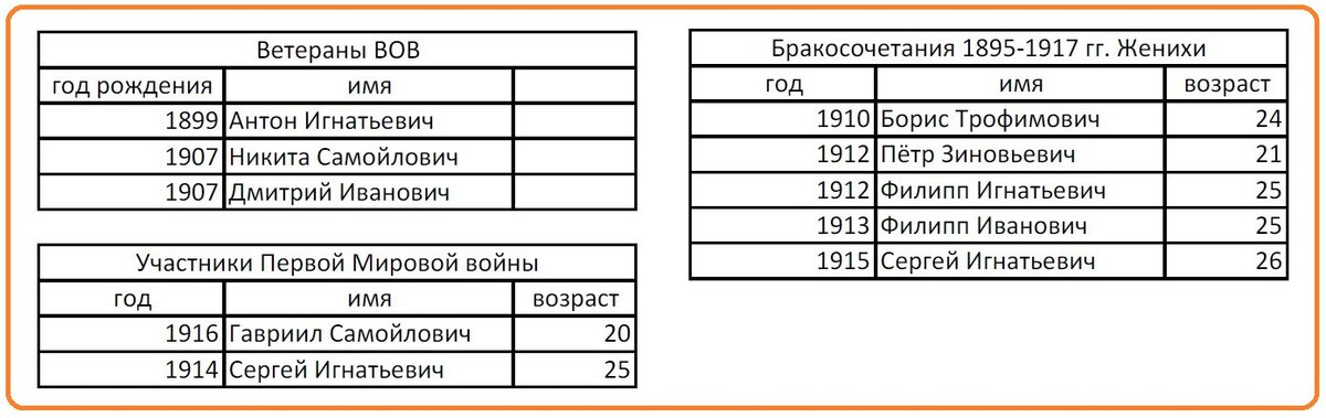 Однофамильцы - потенциальные родственники.