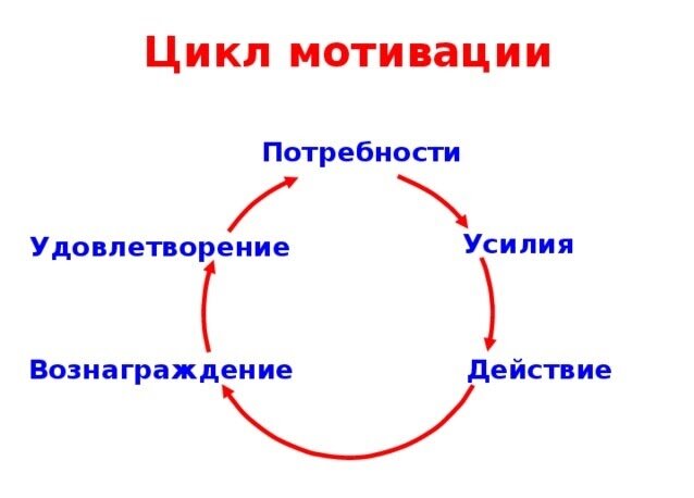 Как доводить все дела до конца