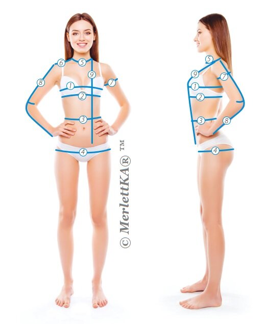 Нижнее белье и одежда для дома - Как снимать основные мерки