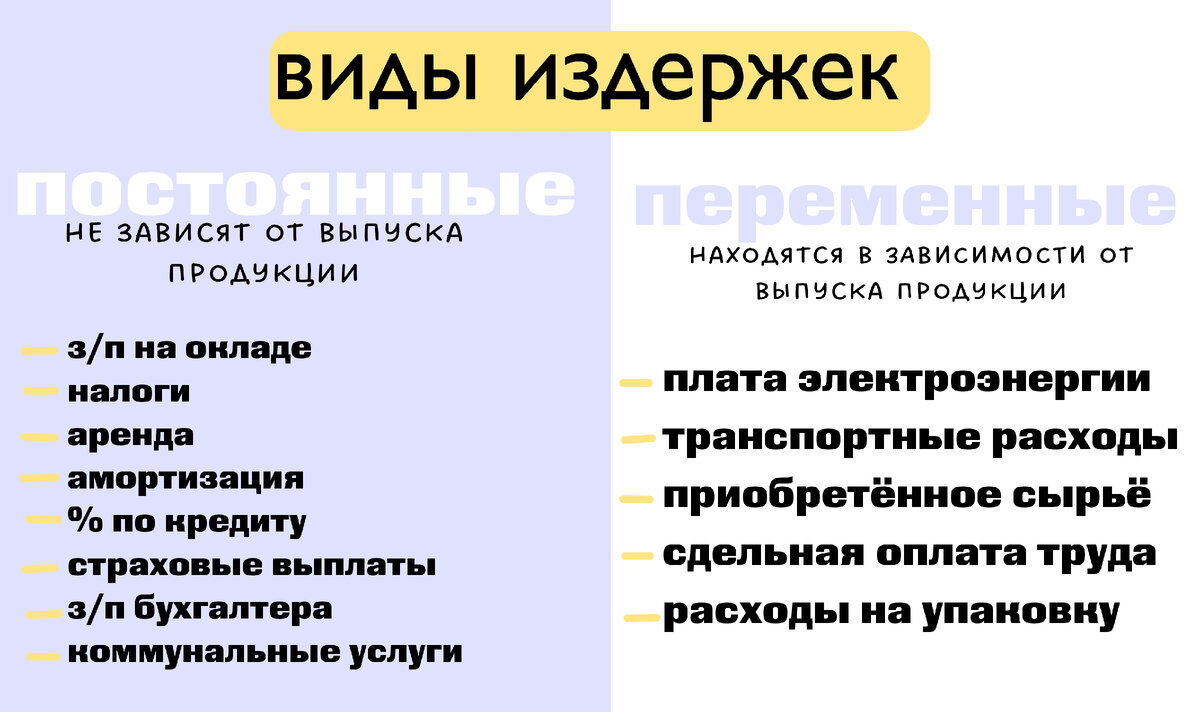 Главное просто запомнить, что переменные - это которые меняются и плюс они зависят от продукции которую выпускаем.                                              Постоянные - которые не меняются, т е платим одинаковую сумму в месяц (кредиты, аренда) и так же эти затраты не связаны с продукцией.