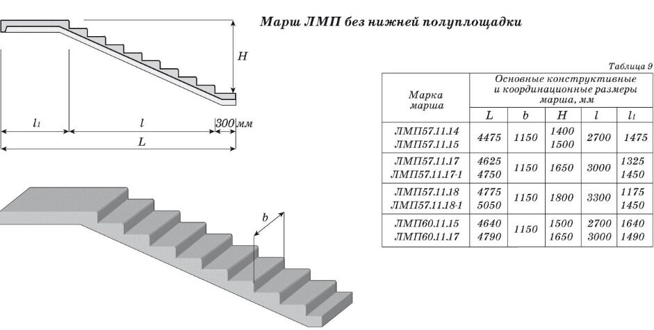 Марш лестницы фото Почему бы не использовать железобетонную лестницу от многоэтажки в частном доме.