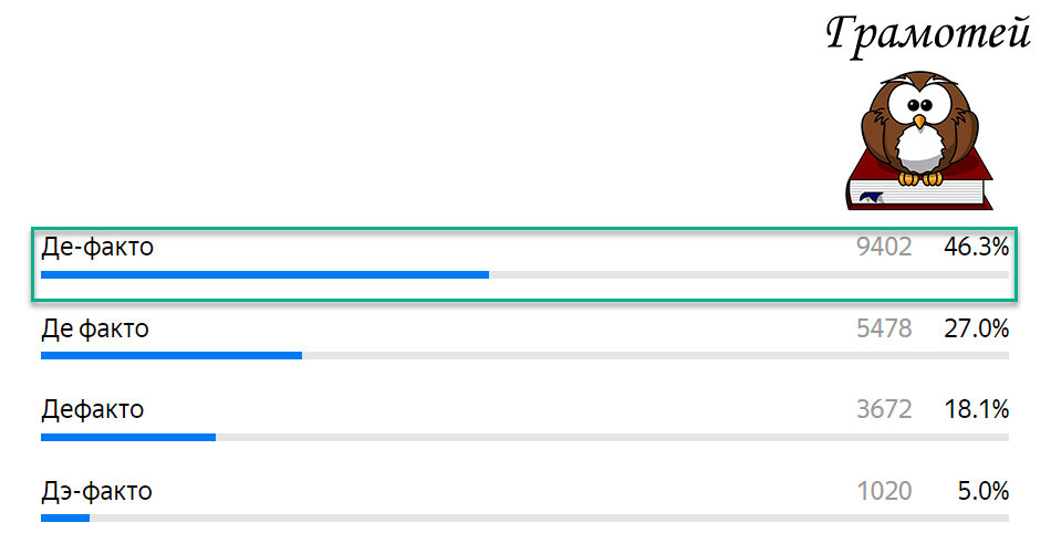 Пиши правильно: Де-факто. Фото автора
