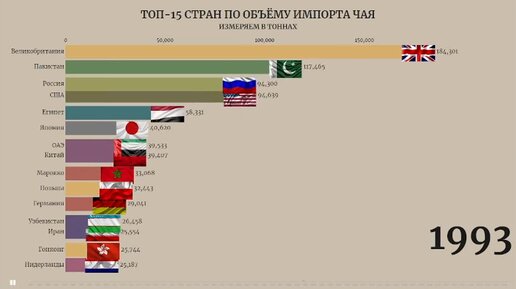 Страны экспортеры чая. Рейтинг стран п оюьему импорта. Экспортеры чая. Какие страны. Топ 10 стран по импорту Чайа.