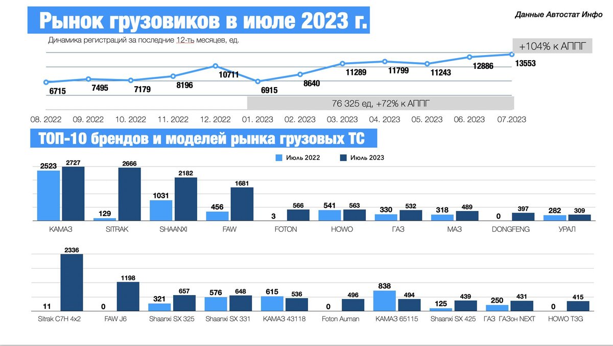    инфографика: Автостат Инфо / avtostat-info.com