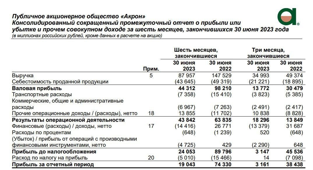 Акции татнефть. Перспективы татнефти. График акций татнефть. Татнефть прогноз на 2023 бест стокс. Татнефть прогноз на 2023 бест стокс.