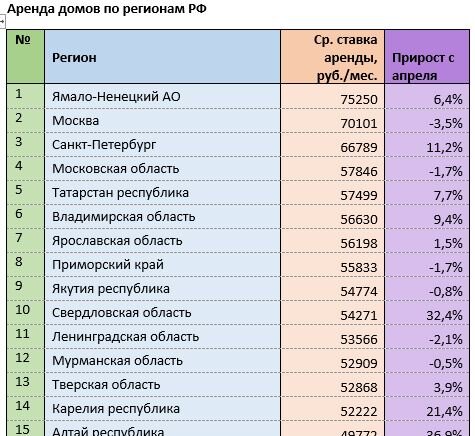 С тех пор как возможность путешествовать за рубеж у россиян стала ограниченной, они обратили свои взоры на аренду домов за городом.-2