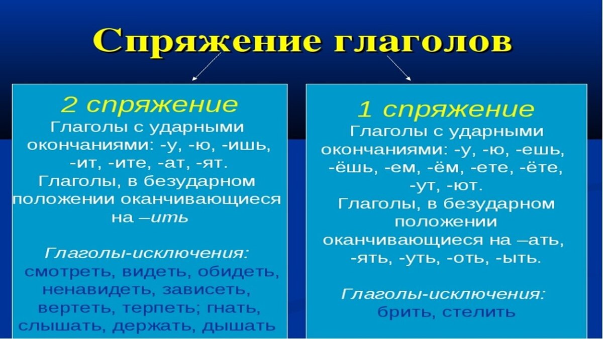 демоверсия егэ по русскому языку 2024 новая. фипи 2024 год. егэ-2021. демонстрационный вариант егэ по русскому 2021. демонстрационный вариант егэ русский язык.