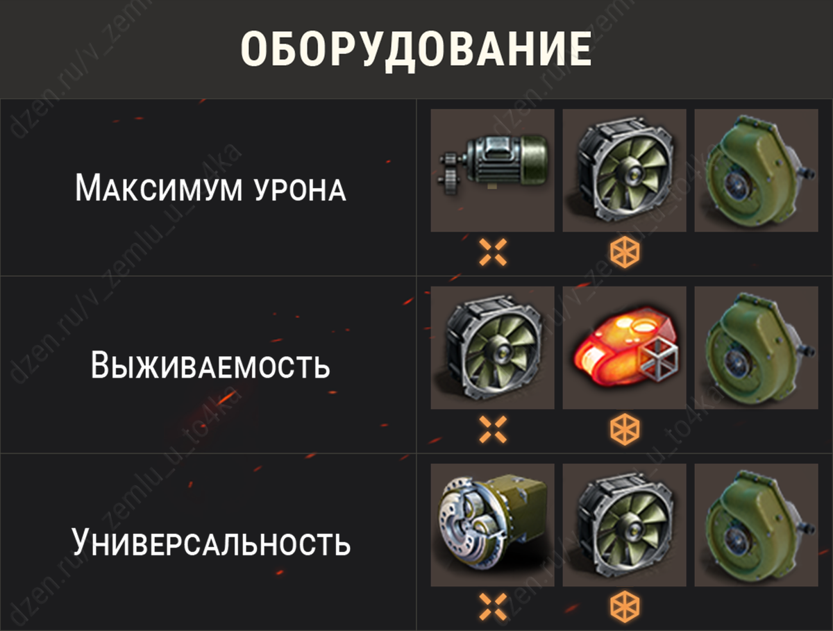 Оборудование для SMV CC-67 (World of Tanks / Мир танков)