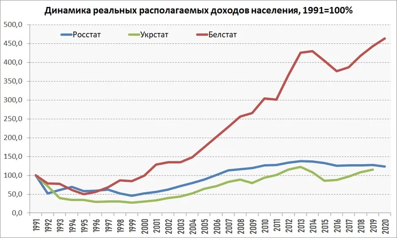 Официальная инфляция 2021 год росстат. Динамика роста реальных доходов. Рост реального дохода. ВВП Германии график.