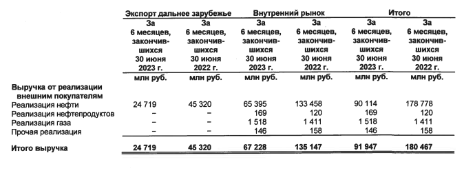 Источник https://russneft.ru/upload/iblock/c37/pqdcy9xkjw76hsl83cfs5kfwpa60domo.pdf