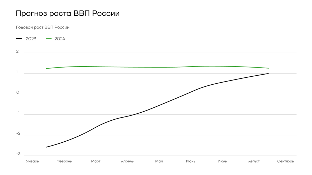 Рост ввп 2025 прогноз. Ввп стран 2025.