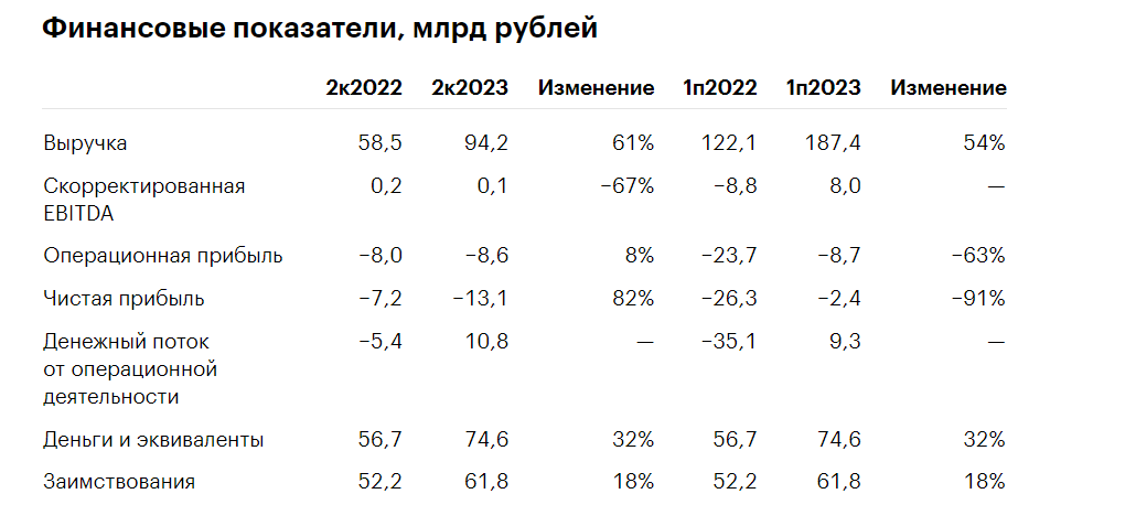 Строка 2110 отчета о финансовых результатах. Отчет о финансовых результатах счета бухгалтерского учета. Годовая отчетность. Ефс-1 отчет 2023. Форма 6-ндфл за 1 квартал 2022.