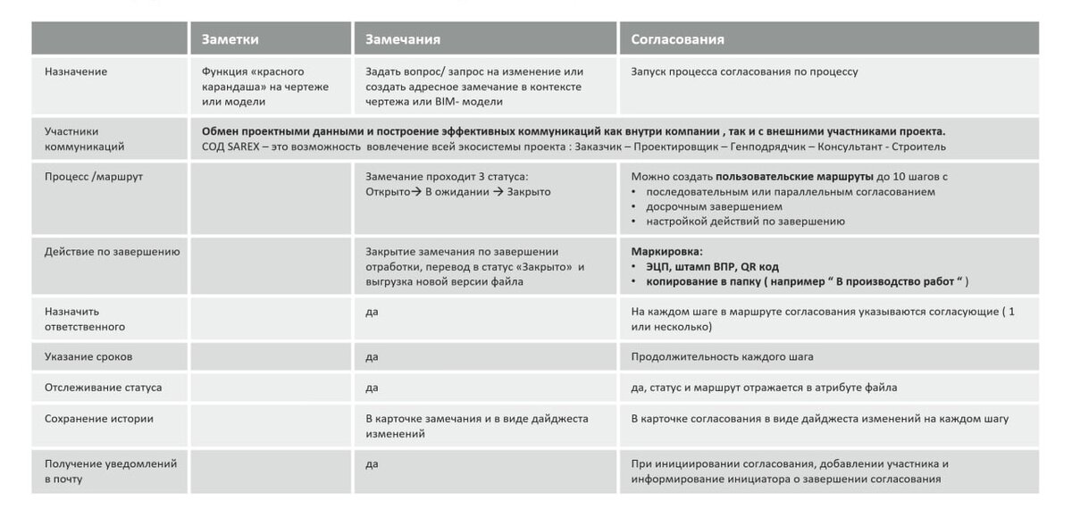 Инструменты коммуникаций в Среде общих данных Sarex
