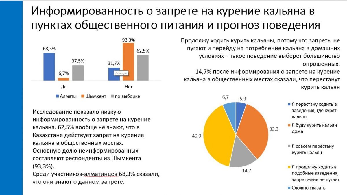 Почему запретили казахстану