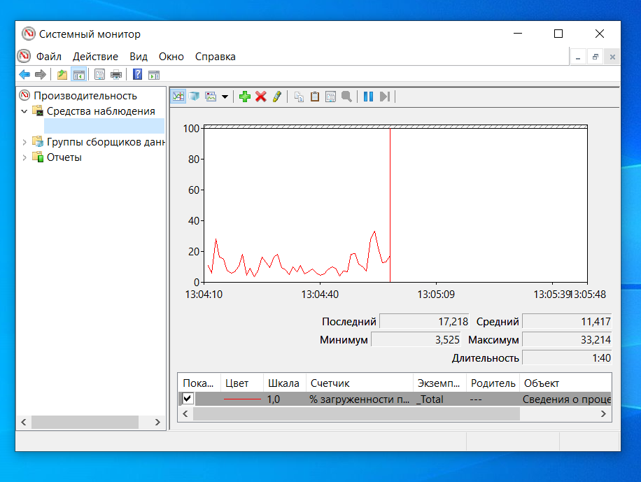 Windows system monitoring. Windows system monitoring