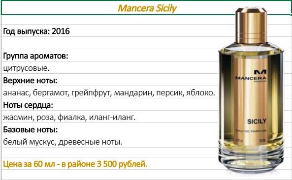 Мансера сицилия
