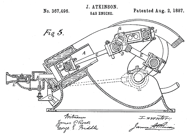 Патент на двигатель Atkinson Cycle: 1887 г. Шатун E косвенно приводит поршень в действие через звенья E и C, кинематика которого такова, что полный четырехтактный цикл завершается за один оборот коленчатого вала; именно эта особенность обошла патенты Отто.
