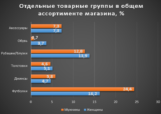 TOM TAILOR - лучше банковский вклад, чем покупка франшизы | Мария ...