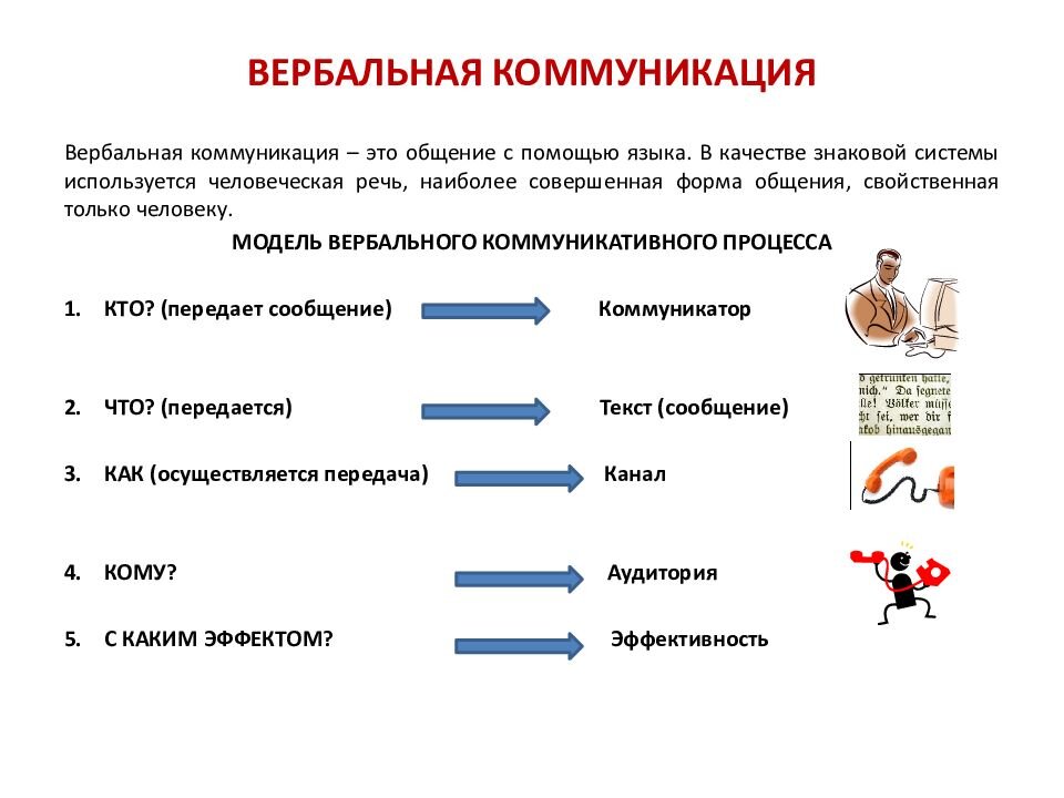 Вербальное общение - Психологос