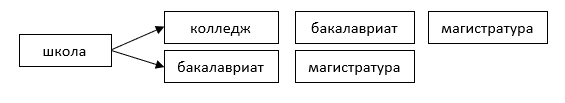 Сначала мы тщательно выбирали для наших детей развивашки и сады, потом школы и кружки. Во всем этом нам отлично помогал собственный опыт и понимание рынка этих услуг.-2