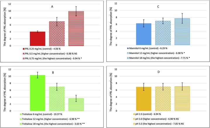 https://www.sciencedirect.com/science/article/pii/S0753332219340090