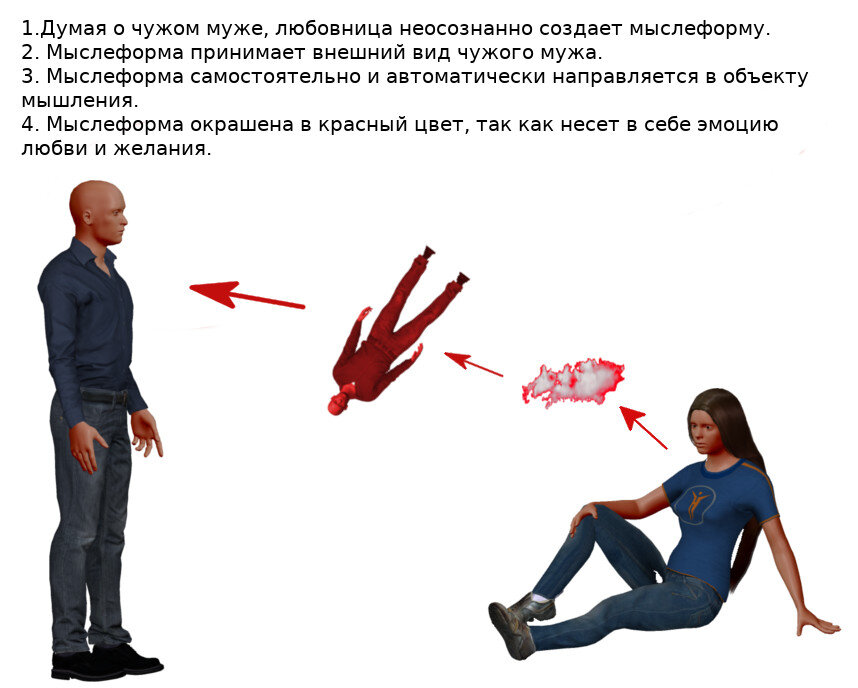 Прообразы древнейшие образцы мыслеформы представляющие собой отображаемые в инстинктах реакции